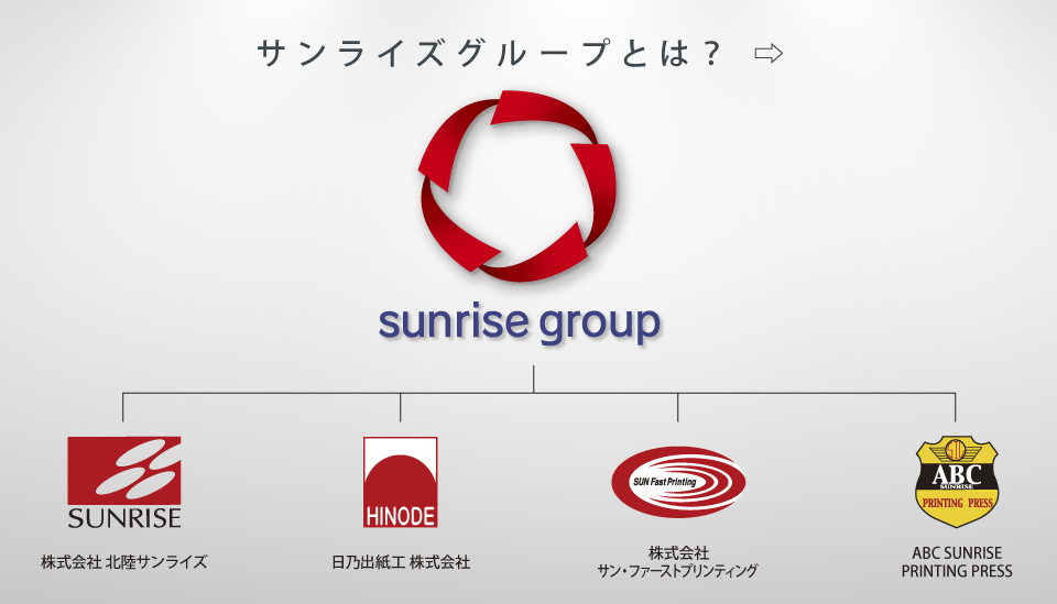 サンライズグループとは？