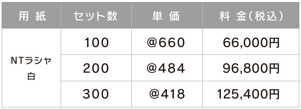 アルコールハンドジェル価格表